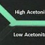 electrochromatography