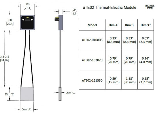 LabSmith uTE thermal electric modules for microfluidic temperature control