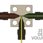 image of three one-piece fittings in an interconnect, showing good, bad, and decent connection in order to establish zero dead volume