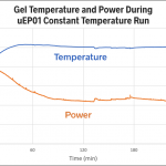 Gel electrophoresis constant temperature regulation with LabSmith uProcess