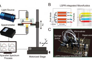 Localized surface plasmon resonance sensor integrated automated microfluidic system courtesy of Jhih-Siang Chen, Pin-Fan Chen, Hana Tzu-Han Lina and Nien-Tsu Huang