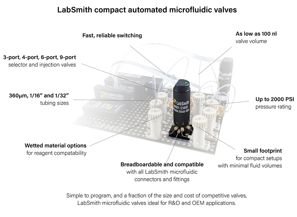 Microfluidic Valves - LabSmith uProcess Automated Microfluidic Valves