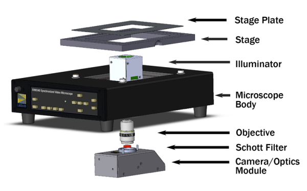 SVM340 video microscope epifluorescence configuration