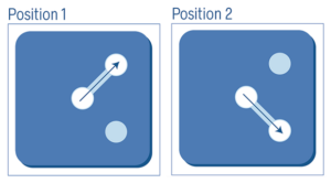 Diagram of the AV201M's L-shaped flow pattern.