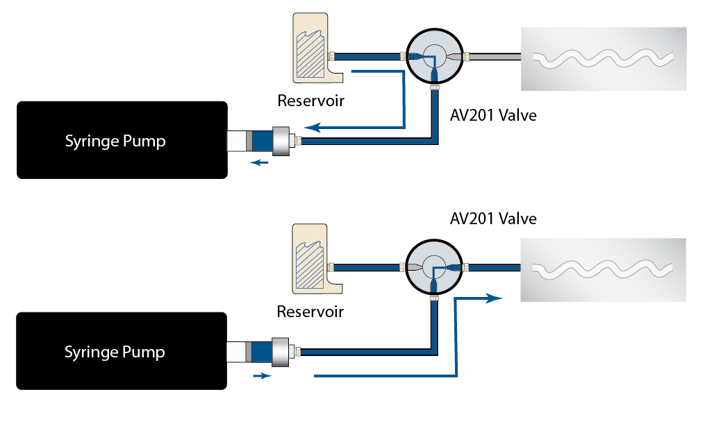 labsmith-microfluidic-valve-av201-example-circuit.png