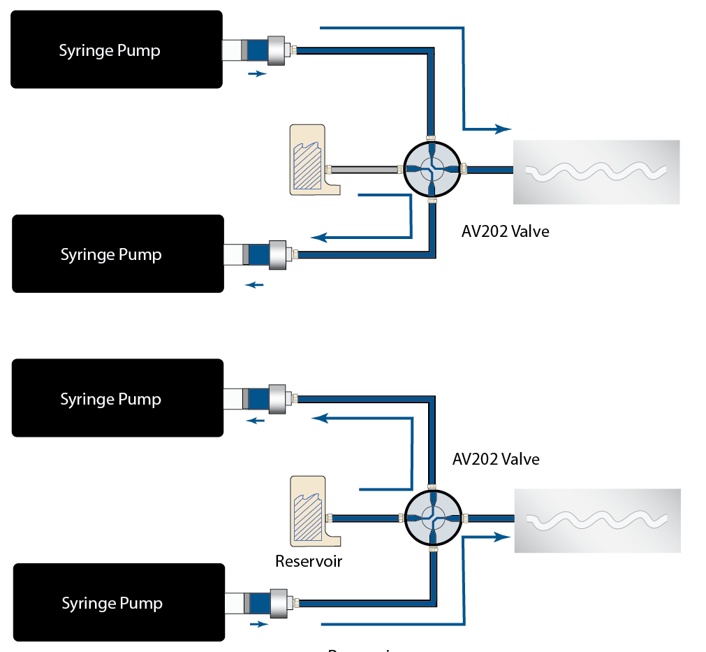 labsmith-microfluidic-valve-av202-example-circuit.png