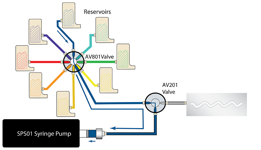 labsmith-microfluidic-valve-av801-example-circuit.png